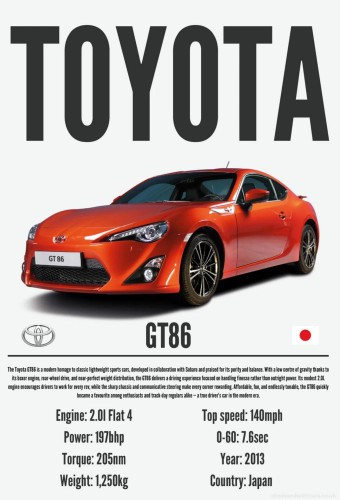Brand Poster